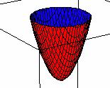 c z + + c Son circunferencias centradas en el origen En el dibujo: vector ( + c, c,, 5) 4 Calcular los guientes ites: 5 a (, ) (, ) + 5 ( + )( ) b?