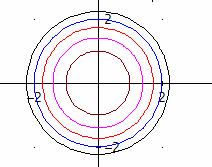 (, ) (, ) + a lo largo de la recta : + () a lo largo de la recta -: () + Luego, no eiste el ite, pues de eistir, sería único () + () 9 5 4 d (, ) (, ) 3 4 4 a