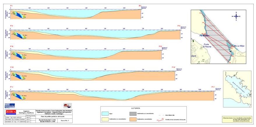 Figura 9 Registro de Sonar de Barrido Lateral que muestra la presencia de diferentes tipos de sedimentos en el área de estudio.