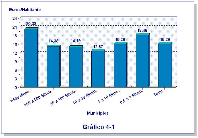 GASTOS TIC / PRESUPUESTO TOTAL (CAPÍTULOS 1+2+6) Tabla 4-2 Año 2007 Presupuesto Total Gastos TIC / Gastos TIC (Cap. 1+2+6) Pres.