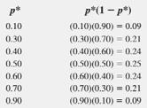 4.1 Determinación del tamaño de la muestra Útil para obtener una estimación de p con una precisión determinada (E).