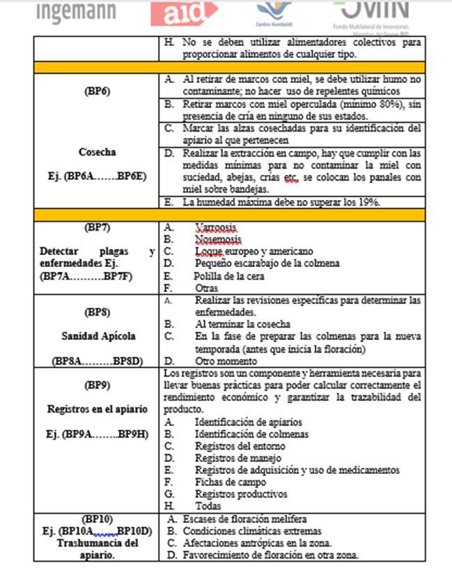 USO DE LAC2. FORMA F02 LIBRO DE AGROMETEREOLOGICO DE CAMPO (LAC 2) DE ESPECIES MELIFERAS.