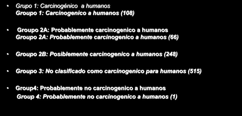 humanos (66) Groupo 2B: Posiblemente carcinogenico a humanos (248) Groupo 3: No clasificado como carcinogenico para