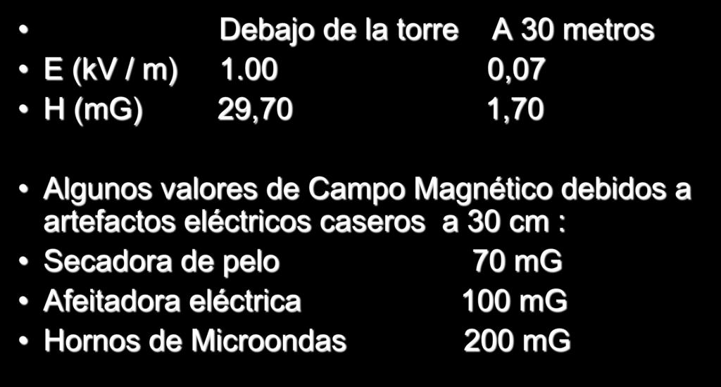 00 0,07 H (mg) 29,70 1,70 Algunos valores de Campo Magnético debidos a