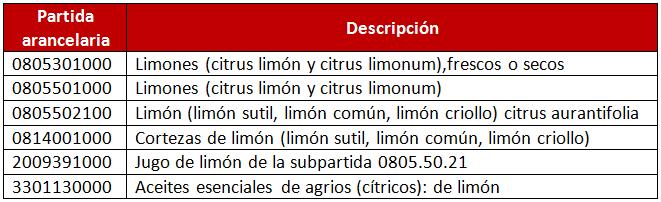2 Limón y derivados Nombre científico: Citrus limonum Nombre comercial: Limón agrio o Limonero Clasificación Arancelaria La exportación de Limón y sus derivados se realiza según las siguientes
