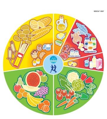 ocasionalmente. PARECIDOS Y DIFERENCIAS Vamos a analizar con el alumnado las características de dos tipos de alimentos; las frutas y las golosinas.