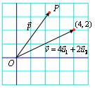 Vectores Vectores fijos y ectores libres (en el plano y en el espacio) El ector que tiene por origen el punto A y por extremo el punto B, se llama ector fijo AB.