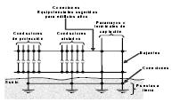 Figura 10. Sistemas con puestas a tierra dedicadas e interconectadas.