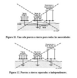 Las anteriores figuras aclaran que se deben interconectar todas las puestas a tierra de un edificio, es decir, aquellas componentes del sistema de puesta a tierra que están bajo el nivel
