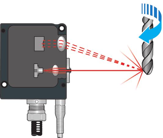 TRS2 utiliza un transmisor láser y un receptor incorporado en la misma unidad, y detecta la presencia de una herramienta mediante la reflexión del rayo láser que vuelve desde esta.