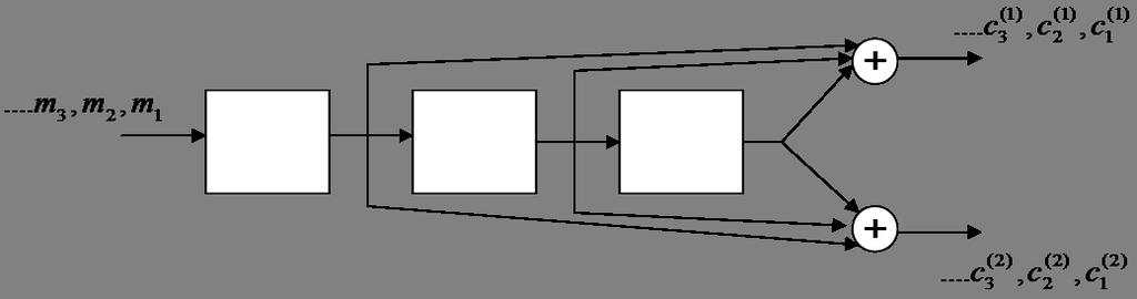 por cada bit de información, m i, se trasmiten 2 bits, h 1 i y h 2 i. Los convolu- Figure 2: Ejemplo secuencia para un convolucional.