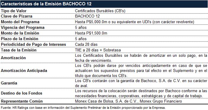 Un aspecto relevante sobre la deuda total de Bachoco, es el hecho de que el 61.1% de su deuda al 2T12 está colocada en dólares, debido a la adquisición de la empresa norteamericana OK Industries.