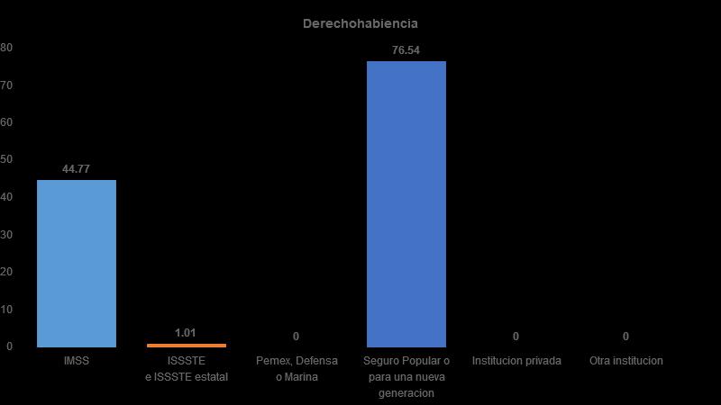 Características económicas Sexo Población económicamente activa Total Ocupada Desocupada Condición de actividad económica Población no