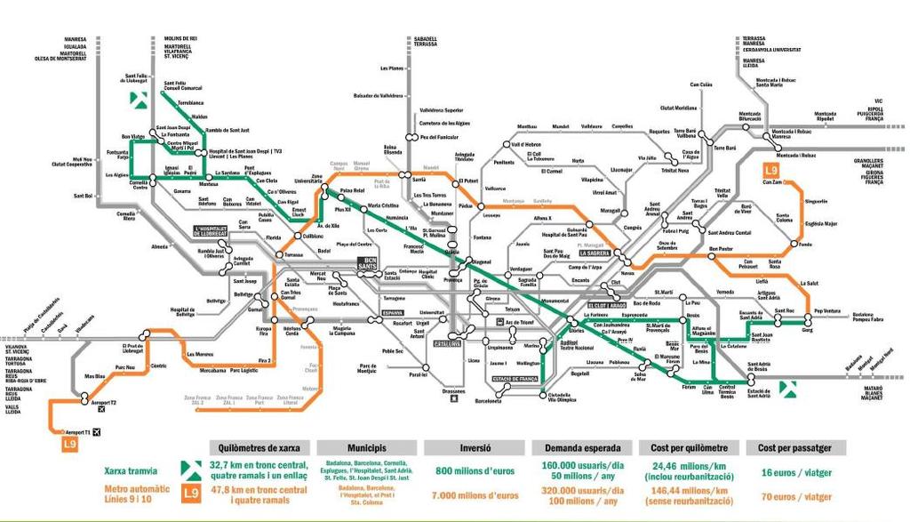 21 Reptes infraestructures ferroviàries 1. Unió de les dues xarxes tramviàries amb la xarxa central de metro 2.