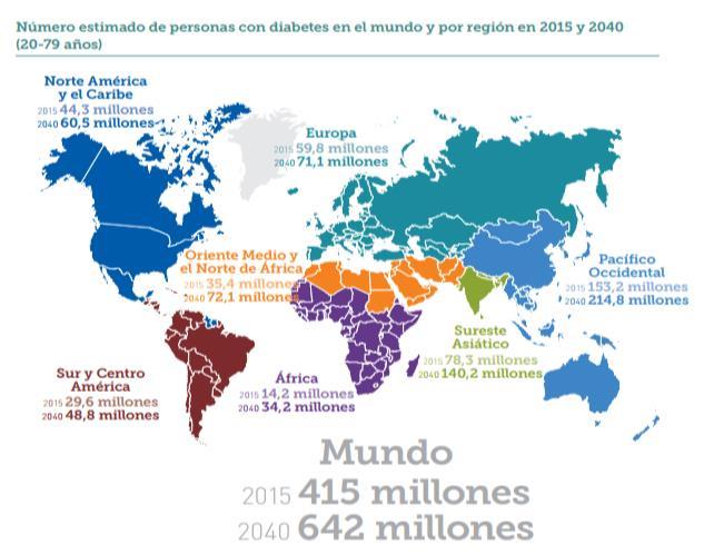 Internacional de Diabetes.
