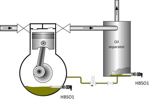 El sensor diferencia entre aceite y refrigerante/gas; la señal eléctrica interna del sensor cambia según detecte aceite o refrigerante.