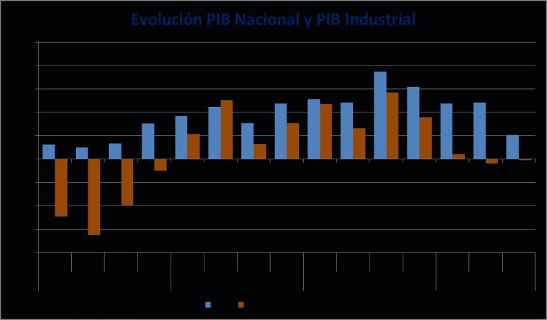 PANORAMA ECONÓMICO El año 2012 cierra para la economía colombiana con claros signos de desaceleración económica relacionada