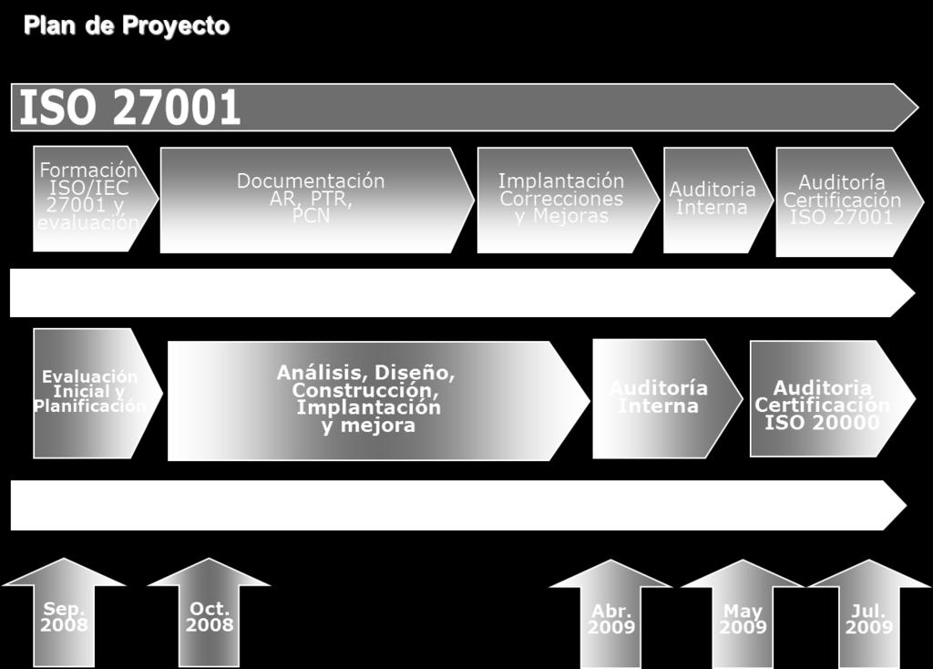 Plan Trabajo ISO 20.000 e ISO 27.