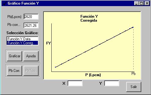 Despliega una ventana que permite visualizar los gráficos de Función-Y y su curva de ajuste, adicionalmente abre un cuadro de dialogo