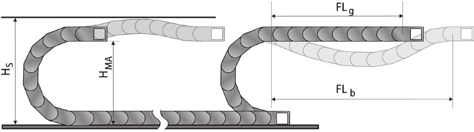 LONGITUD SIN SOPORTES El vano es la distancia entre la conexión de la cadena en el adaptador y el inicio del arco de la cadena.