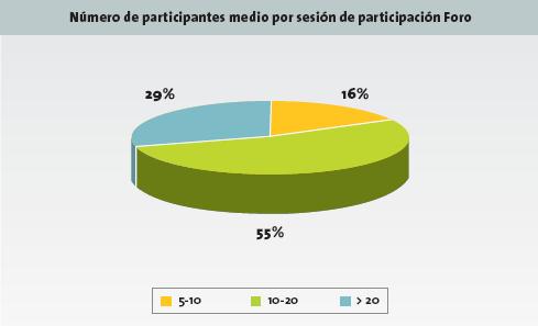 Existencia y dinamismo del mecanismo de participación ciudadana: LOS DATOS En nuestro municipio