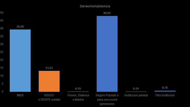 Características económicas Sexo Población económicamente activa Total Ocupada Desocupada Condición de actividad económica Población no