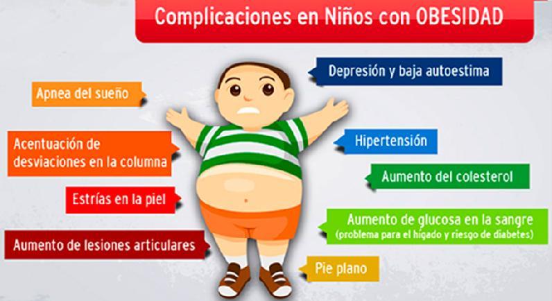 INTRODUCCIÓN Obesidad infantil problema de salud mundial. OMS (2013): 42 millones de niños < 5 años.