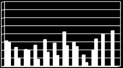 con el promedio Región del Caribe Canta Gallo Periodo del registro 1995-216 Lat: 1 29' Long: