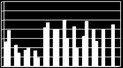 Quesada) Periodo del registro 1981-21 Lat: 1 17`Long: 84 24` La Selva de Sarapiquí Periodo del