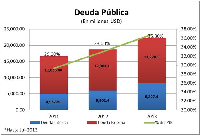 MACROECONOMÍA R.D. Fuente: Crédito Público El precio promedio del dólar estadounidense contra el peso dominicano incrementa en 26 centavos situándose en 42.