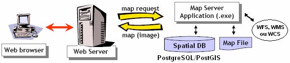 8- Gráfico explicativo Infra-Estructura Figura 4: Estructura Sistema de Información Geográfica Web (adaptada de ITC-Holanda) 9- Estructural del Sistema El sistema se divide en dos módulos: - Módulo