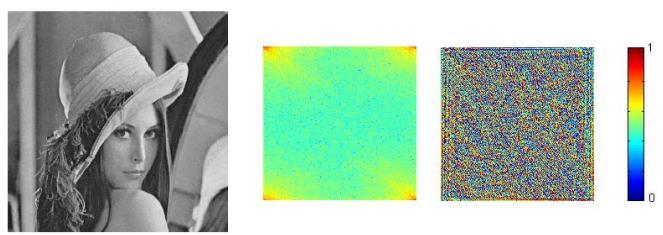 Transformada de Fourier discreta: 17 Imagen original Representaciones matriciales de los
