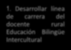 Educación Bilingüe Intercultural 2.