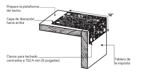 borde metálico tenga 2-1/2 pulgadas (64 mm) de largo con un bisel de 1/2 pulgada (13 mm) de 45 grados en el borde inferior para desviar el agua del edificio; y b)el remanente de Roof-Fast 95 Base