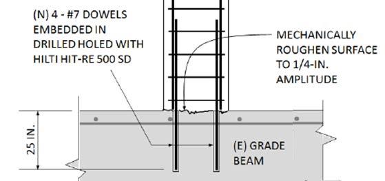 ESR-384 Most Widely Accepted and Trusted Page 37 of 45 Specifications / Assumptions: Development length for column starter bars Existing construction (E): Foundation grade beam 24 wide x 36-in deep.