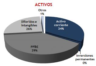 Resultados operativos Colombia En términos de EBITDA, a pesar del crecimiento de 3,8% en el volumen, el decalaje y los menores márgenes en los negocios de lubricantes y GNV generaron un impacto