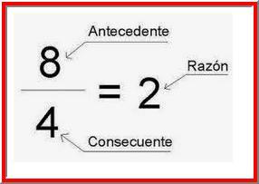 Solución: Respuesta: La razón aritmética es 48. Razón geométrica o por cociente La razón geométrica o por cociente de dos cantidades y es el cociente indicado de dichas cantidades.