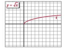 La fórmula de la fució iversa o recíproca de f = es: + a +. La gráfica de la fució + b c + f = + + es: + d a b c d.