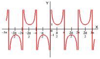 Los putos de corte co el eje de abscisas de la fució f = l + d R {} so: a No tiee b 0, ; 0, c, 0 ; 0, d 0,l 8.