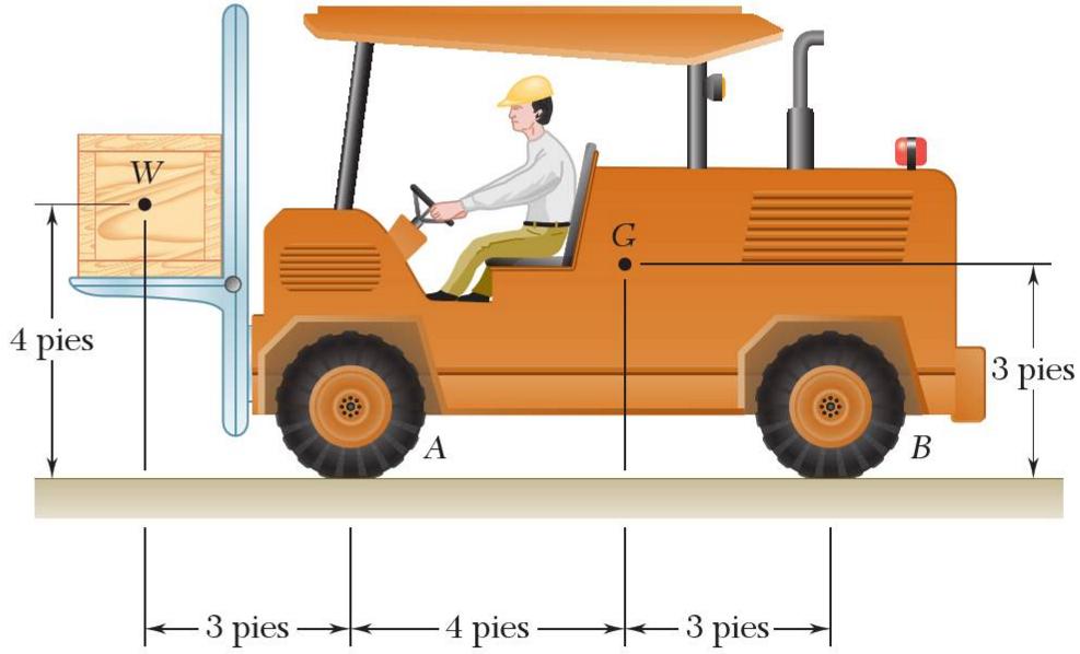 Problema 16.9 El camión montacargas que se muestra en la figura 11 pesa 50 lb y se usa para levantar una caja de peso W = 500 lb.