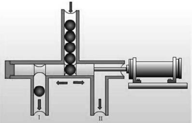 EJERCICIO 6. El avance del vástago de un cilindro de doble efecto debe poder efectuarse desde tres lugares diferentes indistintamente, (pulsando cualquiera de los pulsadores el cilindro se abrirá).