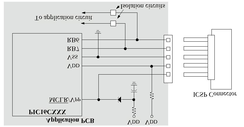 ICSP In Circuit Serial Programming (ICSP) Todos los dispositivos de gama media son ICSP Dos líneas de programación: RB6 (reloj), RB7(datos) Tres líneas de potencia: V DD, V SS, MCLR/V PP