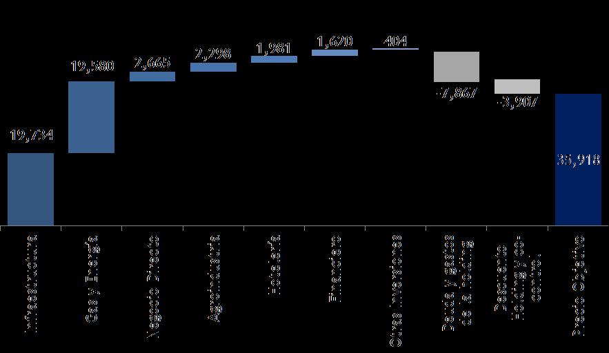Resumen del Precio Objetivo Infraestructura % TPD Tablas de Sensibilidad Wacc Concesiones 14.14% 13.14% 12.14% 11.14% 10.14% 1.0% 32,694 33,700 34,846 33,114 37,575 1.