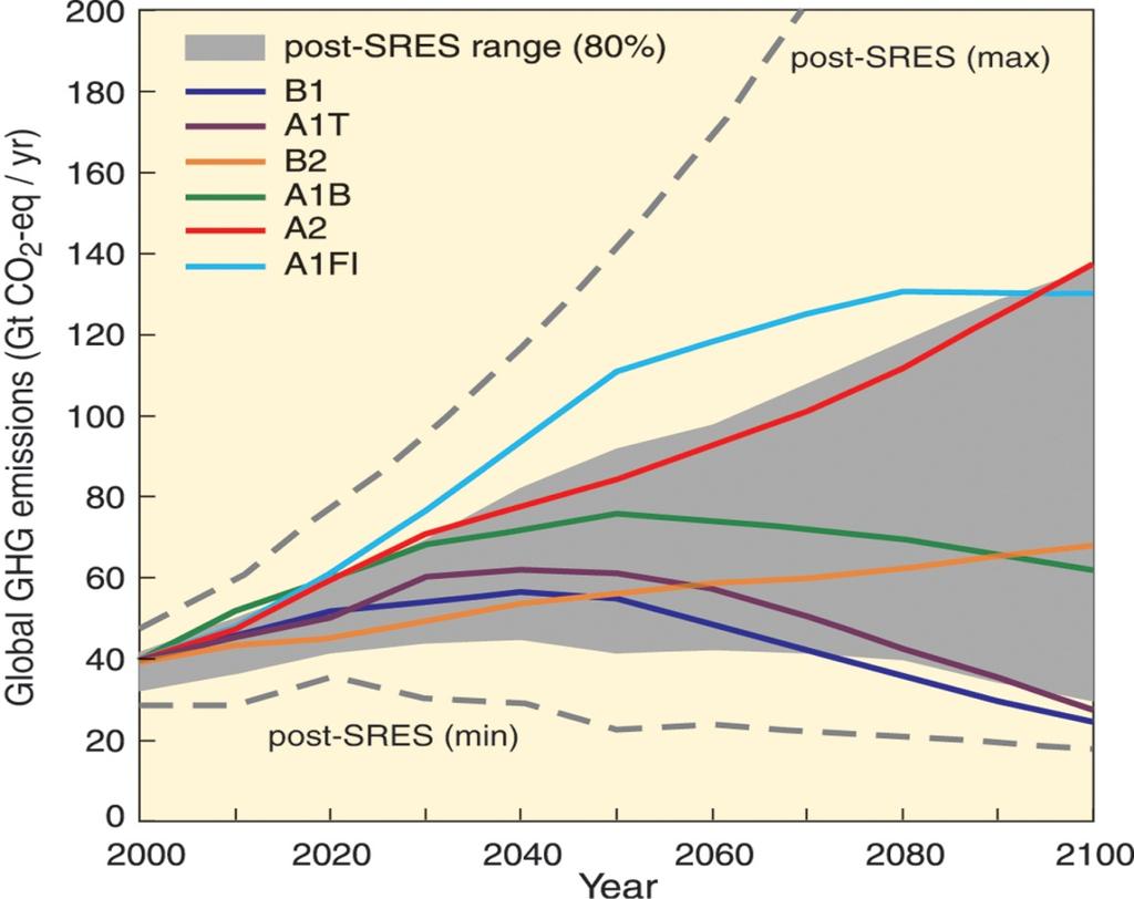 La economía del cambio climático en Centroamérica Escenarios climáticos: escenarios de emisiones y modelos 2 escenarios de emisiones de IPCC a 2100 B2 + sostenible y equitativo,