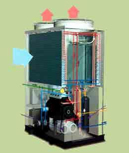 AEROTERMIA A GAS. GHP Salida de aire Ventilador Energía renovable a partir del uso eficiente del Gas (natural o propano) 1.