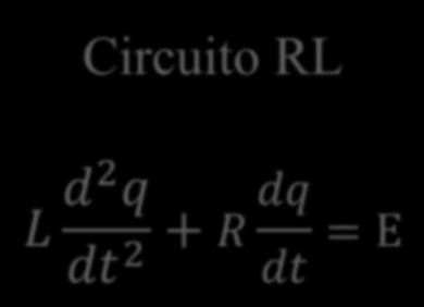 Circuitos eléctricos Circuito RL L d2 q dq + R dt2