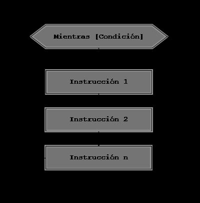 ESTRUCTURAS DE CONTROL REPETITIVAS Lenguajes de Programación III Estructuras de repetición.