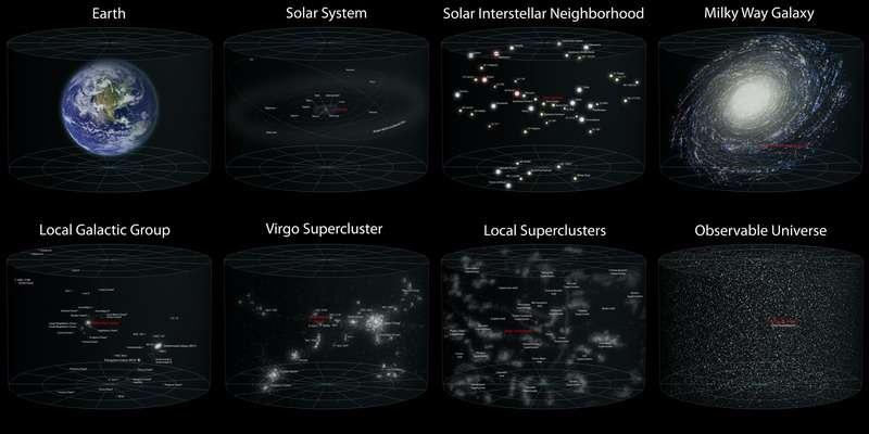 LA ESCALA DEL UNIVERSO Tierra Sistema solar Estrellas vecinas Vía Láctea