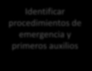 procedimientos de emergencia y primeros auxilios Horas