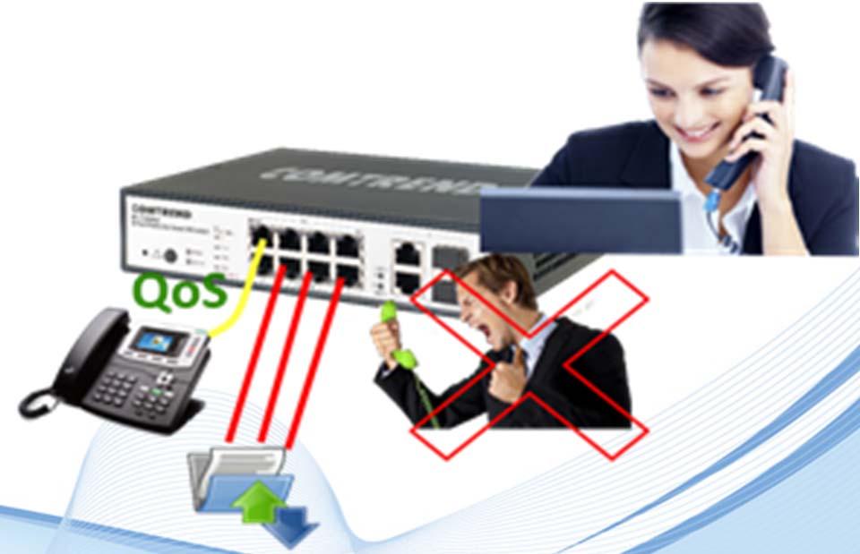 Switches POEs gestionables por WEB (Smart Switches) Calidad de servicio configurable por puerto, por 802.
